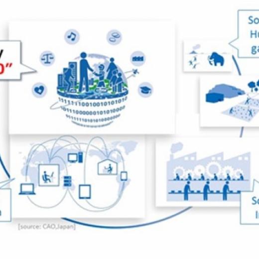 Bagaimana Peran Masjid dalam Menyabut Era Society 5.0 ?